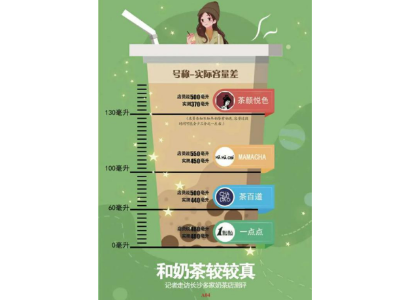 网红奶茶实际容量和外观不符，板式换热器生产厂家：我们从不偷工减料