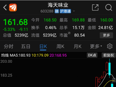海天味业3天市值蒸发1000亿，板式热交换器这种稳赚不赔的产品了解吗