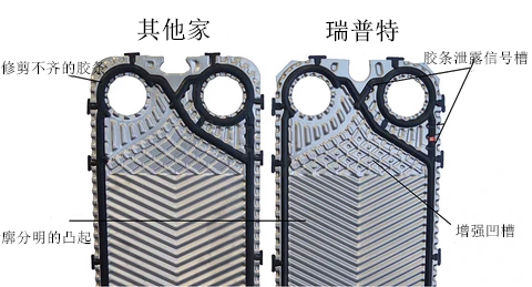瑞普特板式换热器板片